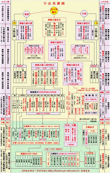 神格位階神明位階大小|道教神明介紹